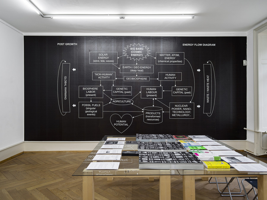 DISNOVATION.ORG, The Long Shadow of the Up Arrow. Post Growth prototypes, Exhibition views Kunsthaus Langenthal, 2023, Photo: Cedric Mussano, Courtesy of the artists